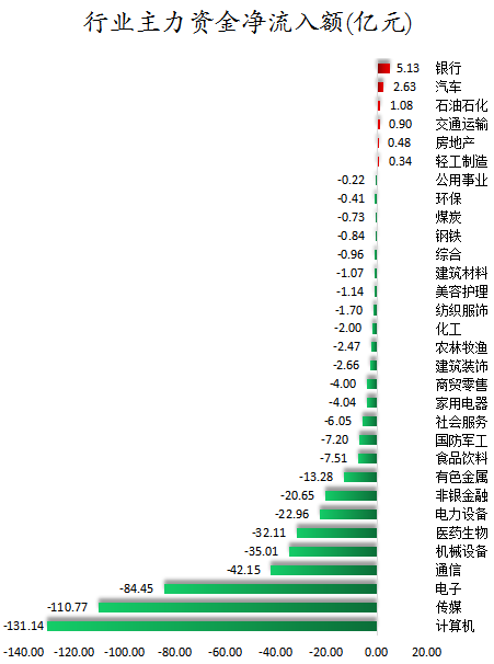 行业主力资金净流入额.png