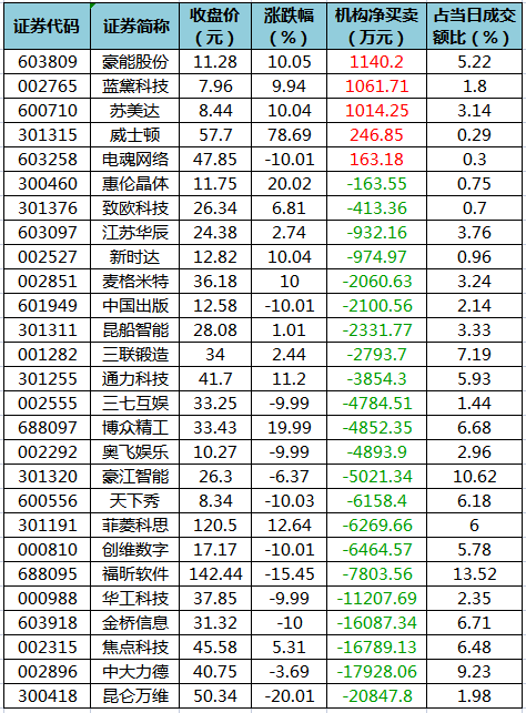 龙虎榜机构净买入的个股.png