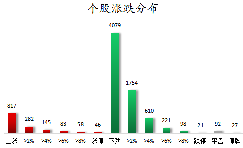 个股涨跌分布.png