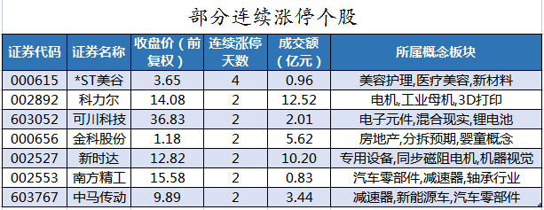 部分连续涨停个股.png