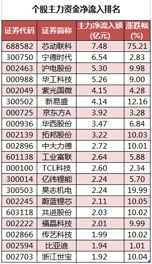 个股主力资金净流入排名.png