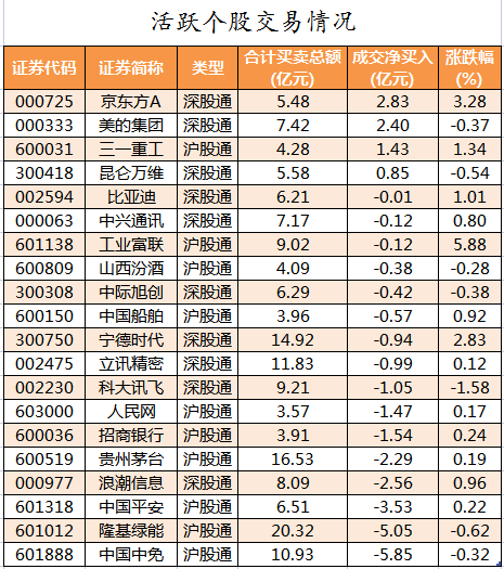 北向资金活跃个股交易情况.png
