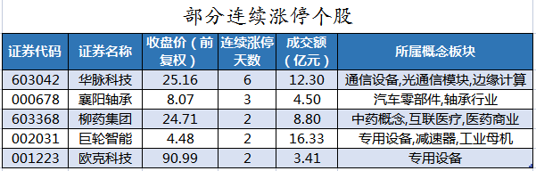 部分连续涨停个股.png