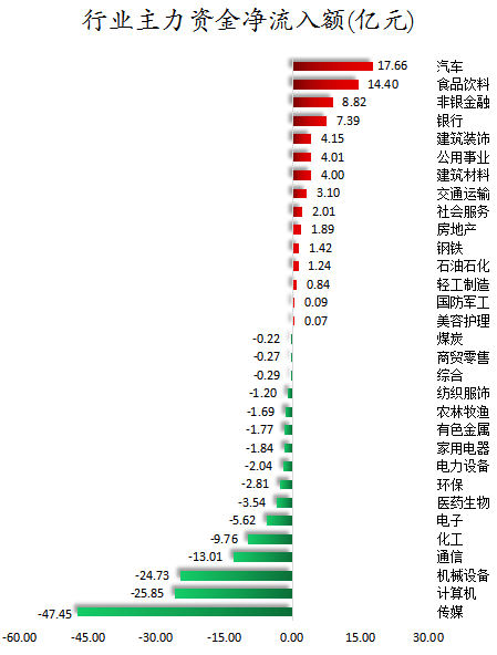 行业主力资金净流入额.png