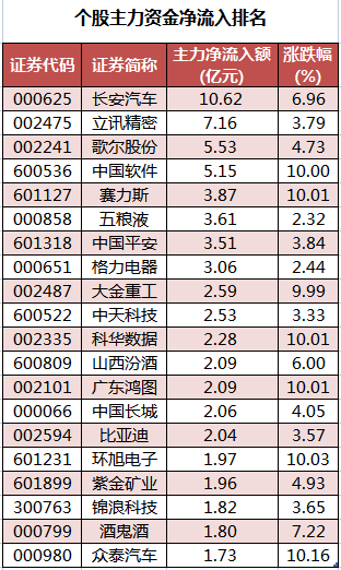 个股主力资金净流入排名.png