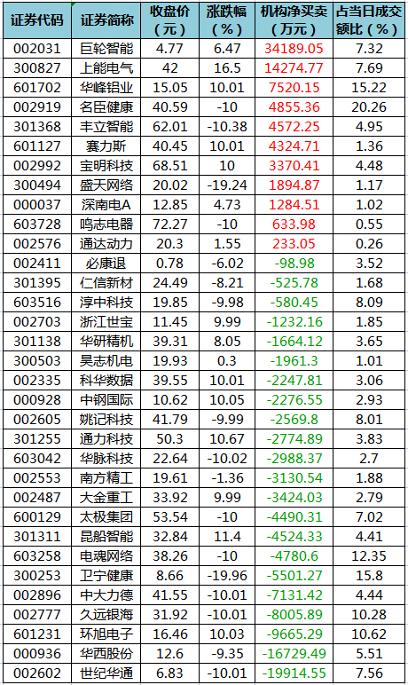 龙虎榜机构净买入的个股.png