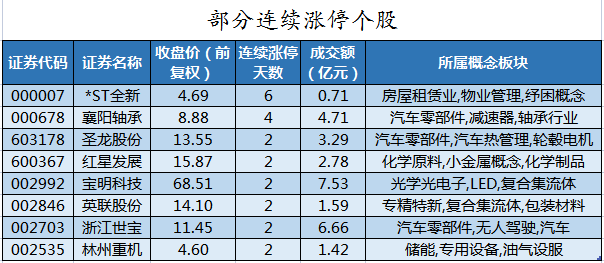 部分连续涨停个股.png