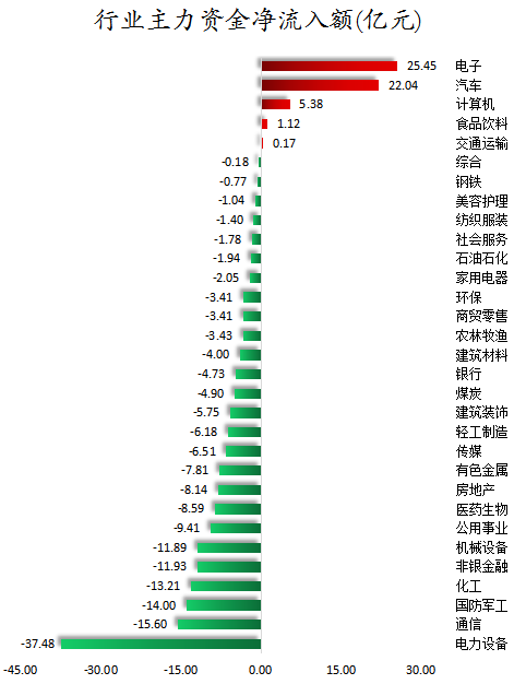 行业主力资金净流入额.png