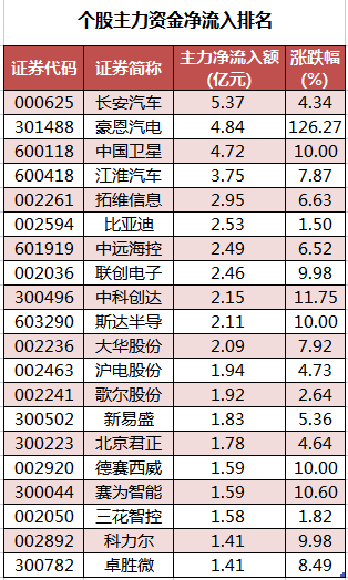 个股主力资金净流入排名.png