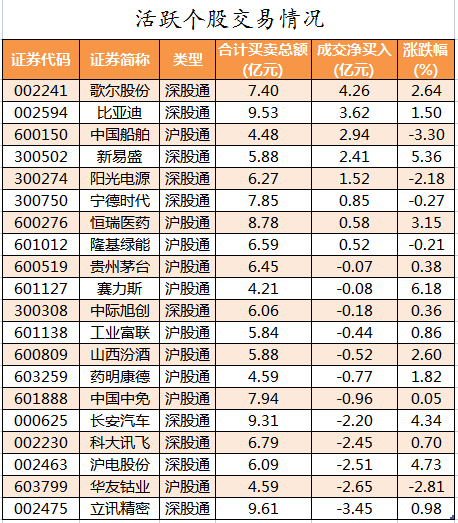 北向资金活跃个股交易情况.png