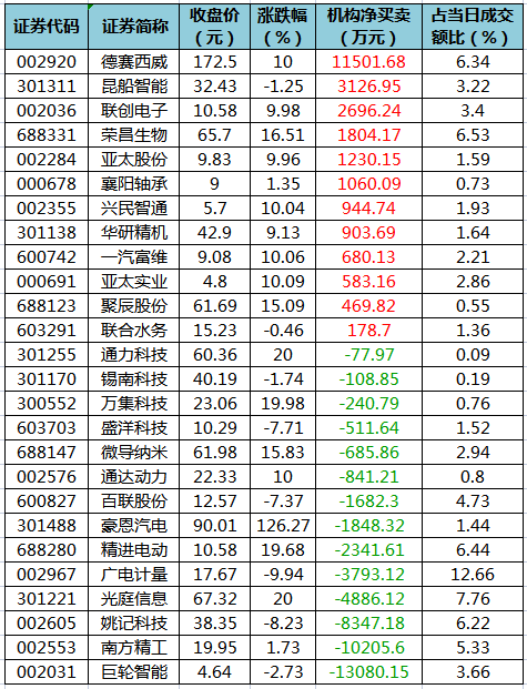 龙虎榜机构净买入的个股.png