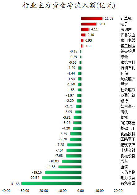 行业主力资金净流入额.png