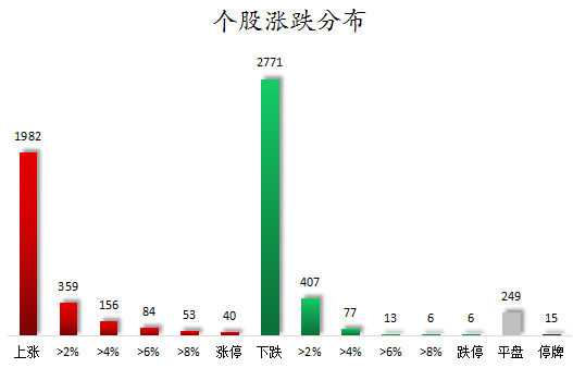 个股涨跌分布.png