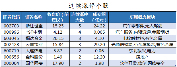 连续涨停个股.png