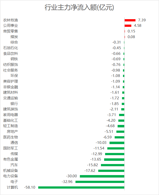 行业资金.png
