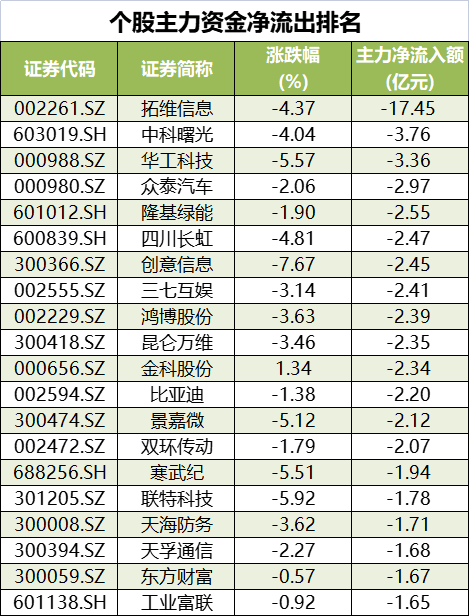 个股净流出.png