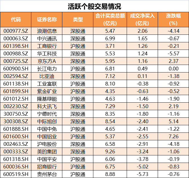 活跃股.png
