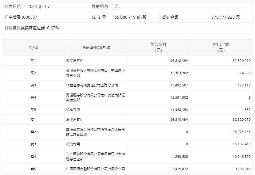 广宇发展.png