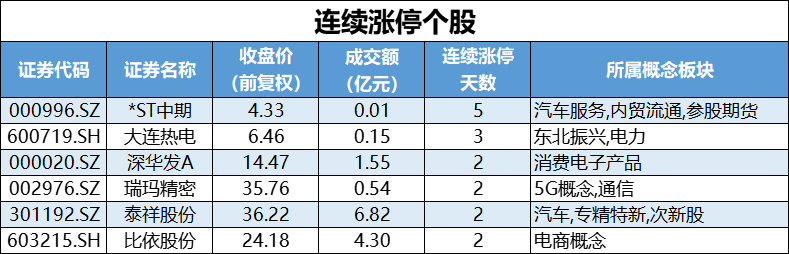 连续涨停.png