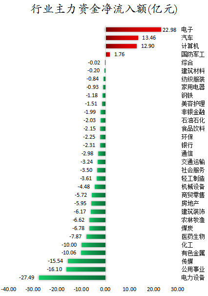 行业主力资金净流入额.png