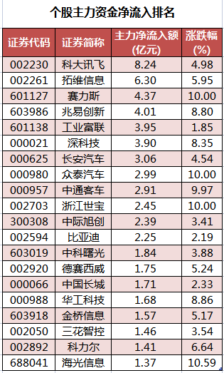 个股主力资金净流入排名.png
