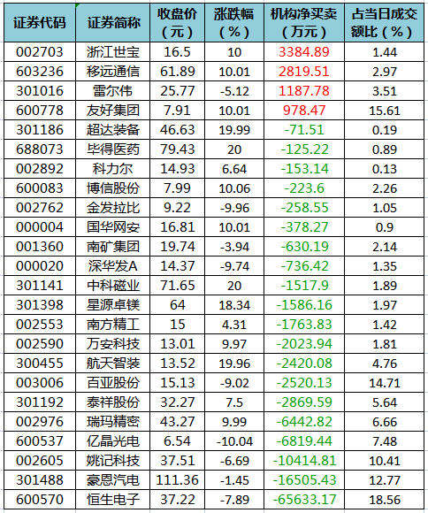 龙虎榜机构净买入的个股.png