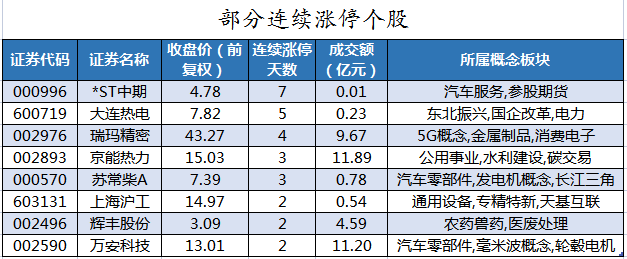 部分连续涨停个股.png