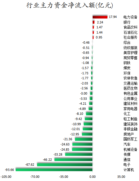 行业主力资金净流入额.png