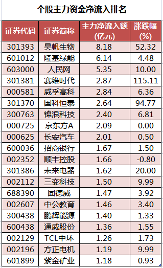 个股主力资金净流入排名.png