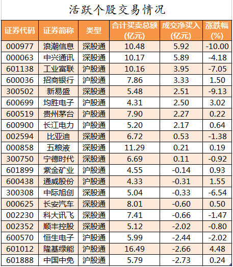 北向资金活跃个股交易情况.png