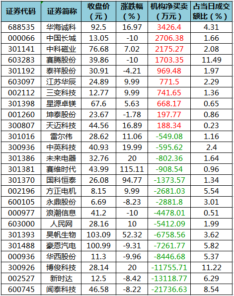 龙虎榜机构净买入的个股.png