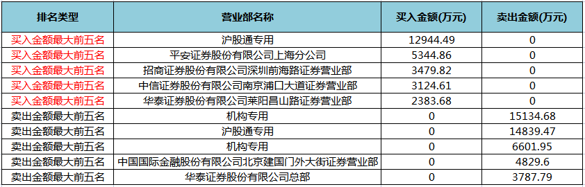 闻泰科技.png