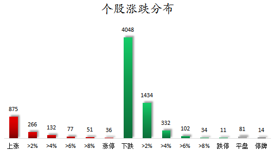 个股涨跌分布.png