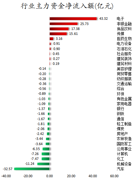 行业主力资金净流入额.png