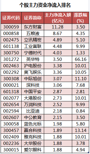 个股主力资金净流入排名.png