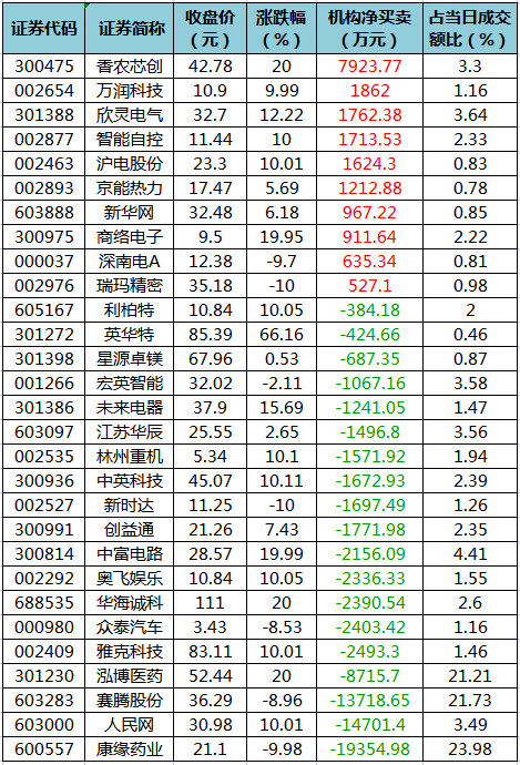 龙虎榜机构净买入的个股.png