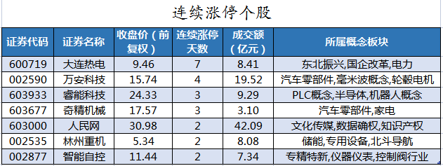 连续涨停个股.png