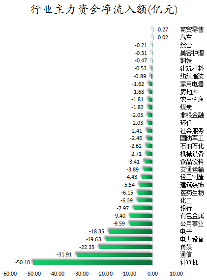 行业主力资金净流入额.png