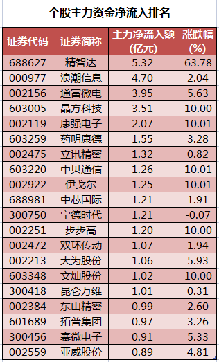 个股主力资金净流入排名.png