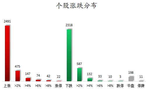 个股涨跌分布.png