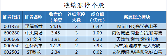 连续涨停个股.png