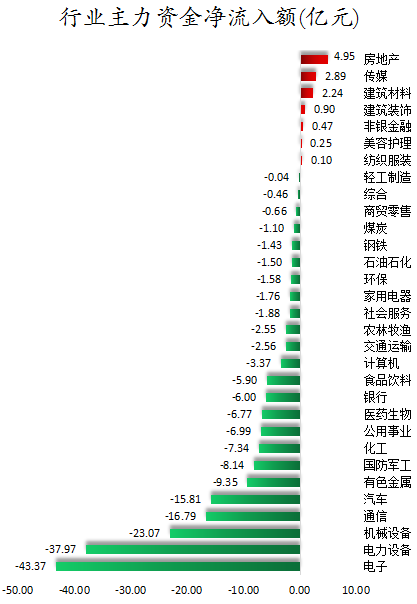 行业主力资金净流入额.png