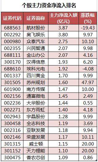 个股主力资金净流入排名.png