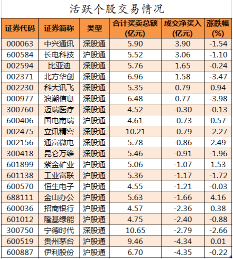 北向资金活跃个股交易情况.png