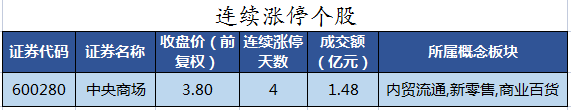 连续涨停个股.png