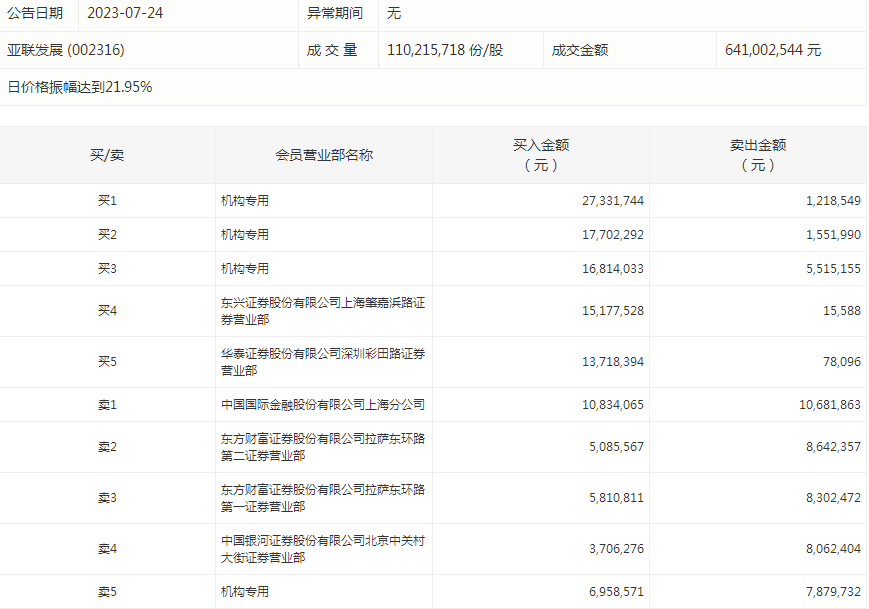 1690192480142615.png 亚联发展.png