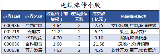 1690192492398036.png 连续涨停个股.png