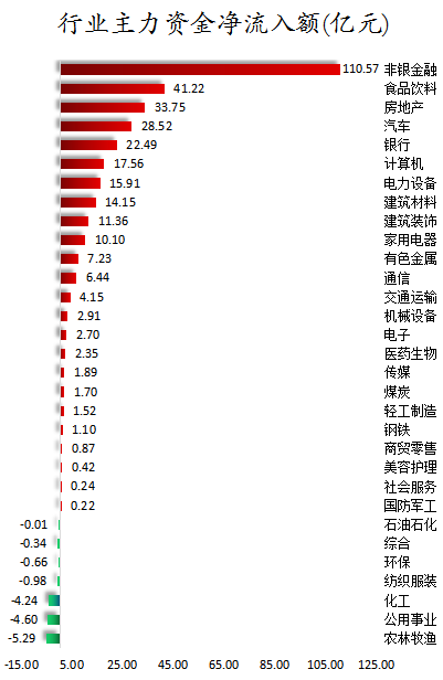 行业主力资金净流入额.png