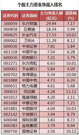 个股主力资金净流入排名.png