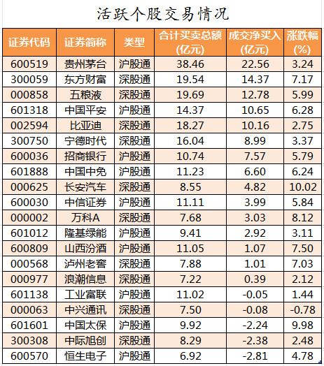 北向资金活跃个股交易情况.png